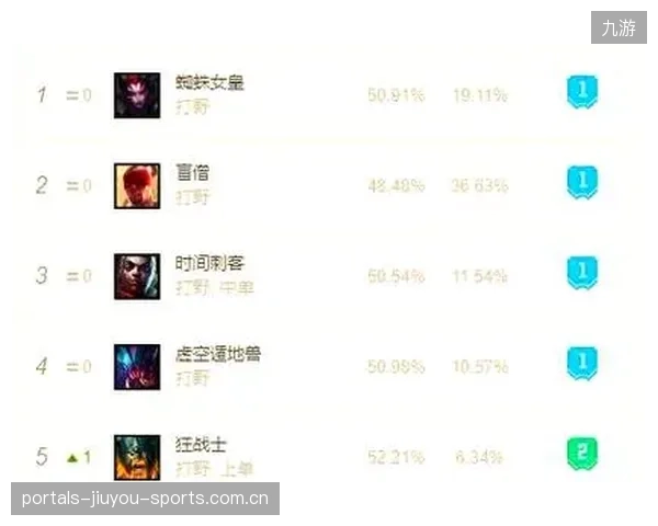 LOL小组赛中野联动击溃对手防线